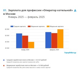 Особенности трудоустройства оператором котельной в Москве