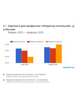 Особенности трудоустройства оператором котельной в Москве