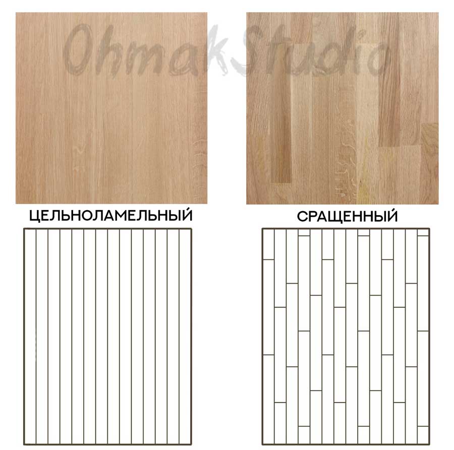 Отличия цельноламельного и сращенного щита