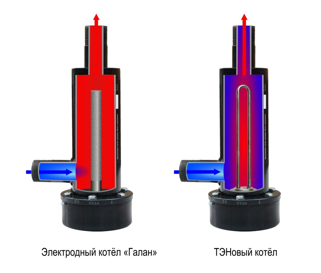 Отличия тэновых котлов от электродных